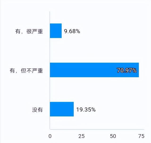 社区养狗问题