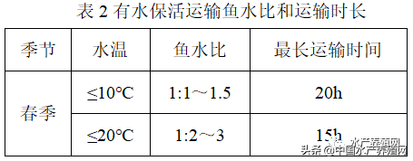 国家特色淡水鱼产业技术体系发布《春季水产养殖技术操作指南》