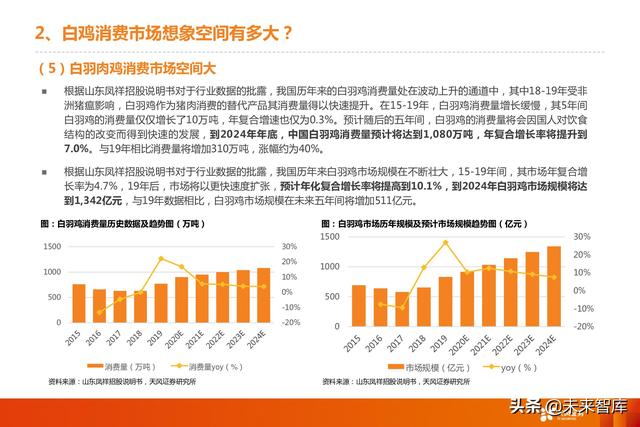 家禽养殖行业深度报告：三维解剖白鸡企业消费转型的竞争力