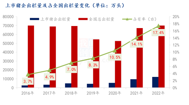 猪好难：连跌三年，每头亏损73元