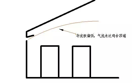 按照这2个公式管理风机和小窗，鸡舍换气量完全听你的！