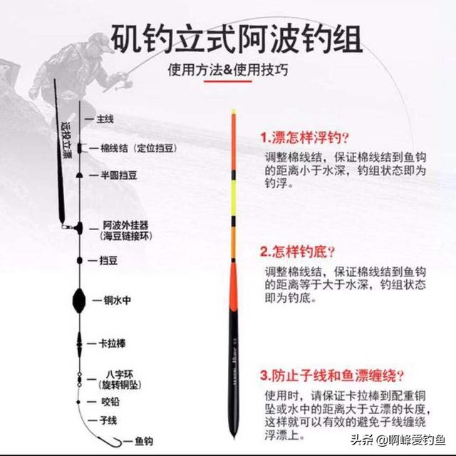 如何钓青鱼？为你全方位讲述。掌握好这几个要领，让你作钓更省心