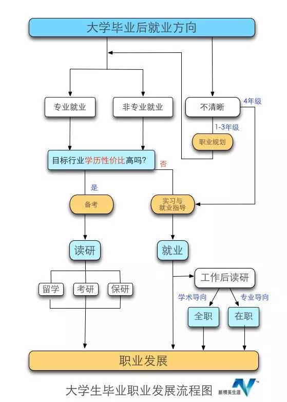 就是这张图，职场新人必须看懂，职场老司机必须会做