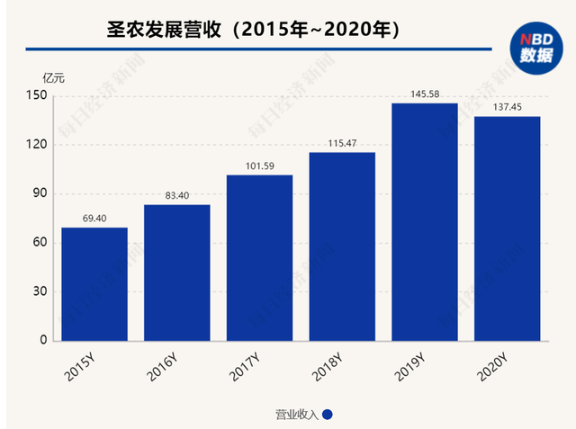 用4年时间找种源，花2000天培养商品鸡 圣农集团创始人傅光明：高科技一定要控制在自己手里