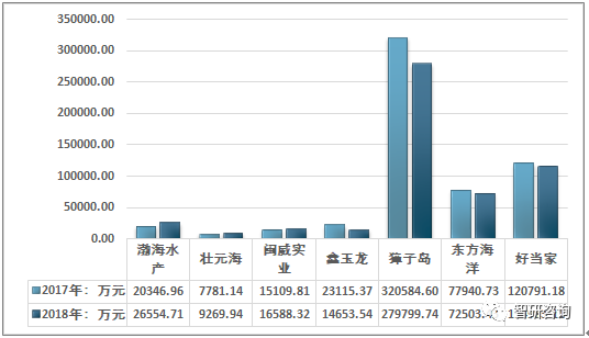 中国海水养殖产业全景分析（附养殖品种、竞争格局、发展前景）