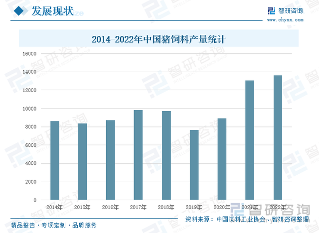 一文深度分析生猪养殖行业现状与未来前景趋势——智研咨询发布