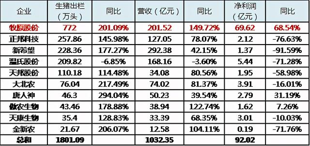 现在养一头猪赚多少？官方发布散户、规模场利润，你拖后腿了吗？