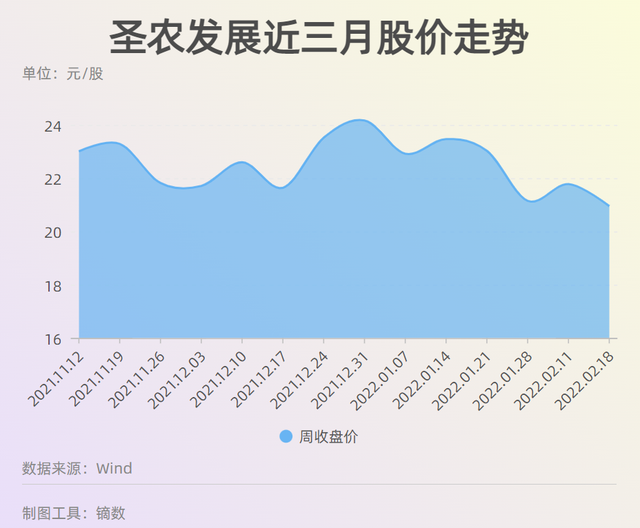 用4年时间找种源，花2000天培养商品鸡 圣农集团创始人傅光明：高科技一定要控制在自己手里