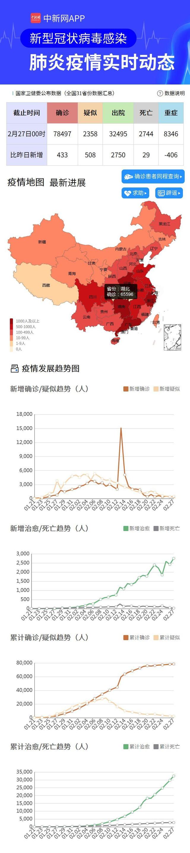 新冠肺炎疫情及防控信息汇总（截至27日22时）