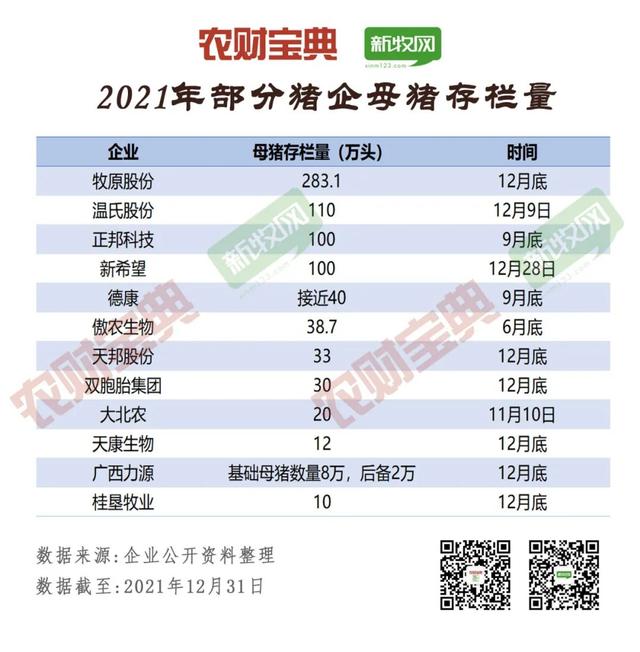 中国猪业龙头TOP20分析！出栏130万头才可上榜，60%为饲企转型！前7强均超500万头