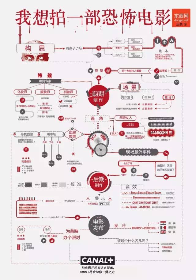 就是这张图，职场新人必须看懂，职场老司机必须会做