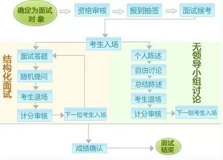 就是这张图，职场新人必须看懂，职场老司机必须会做