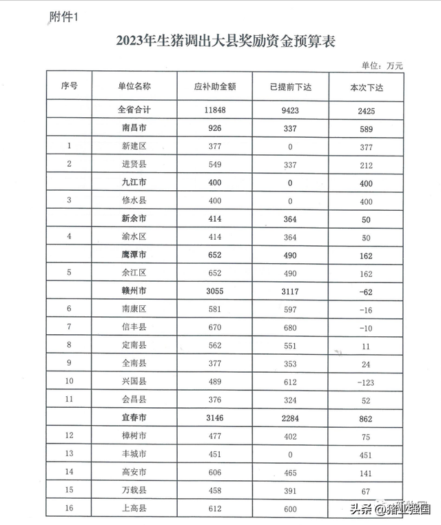 速看！最高可领100万元！湖北、江西、安徽、河南等地要给猪场发福利了