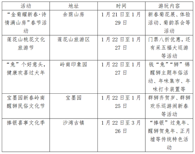 兔年新春去哪玩？一文了解广州11区打卡好去处，建议收藏！