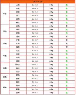 肉鸡笼养殖设备出厂价(猪价、肉鸡惨跌，蛋价“崩盘”，粮价低迷不前，又一坏消息传出)