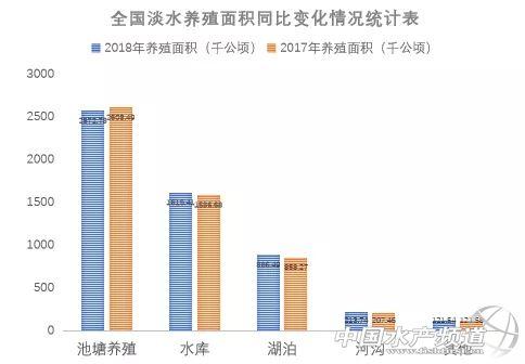 一线专家教你科学规划养殖，赶上好鱼价！