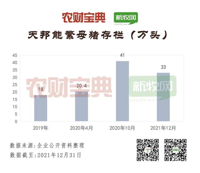 中国猪业龙头TOP20分析！出栏130万头才可上榜，60%为饲企转型！前7强均超500万头