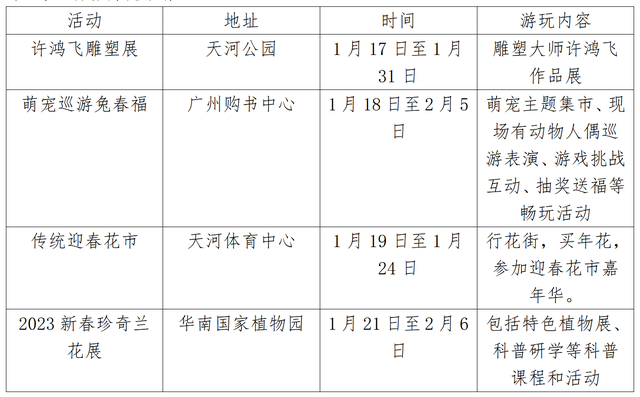 兔年新春去哪玩？一文了解广州11区打卡好去处，建议收藏！