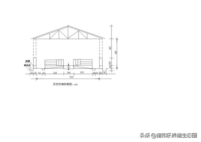 猪舍、猪场的平面图；刨面图及100头母猪的栏位计算参考