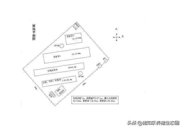 猪舍、猪场的平面图；刨面图及100头母猪的栏位计算参考