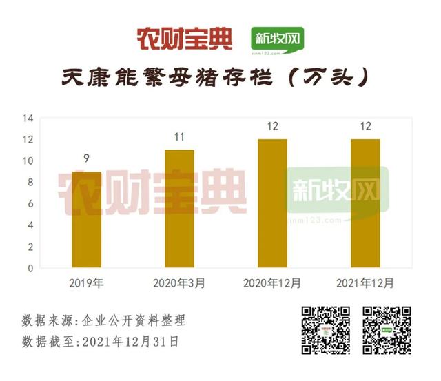 中国猪业龙头TOP20分析！出栏130万头才可上榜，60%为饲企转型！前7强均超500万头