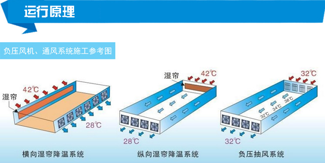 鸡舍风扇配置计算方法以及通风注意事项