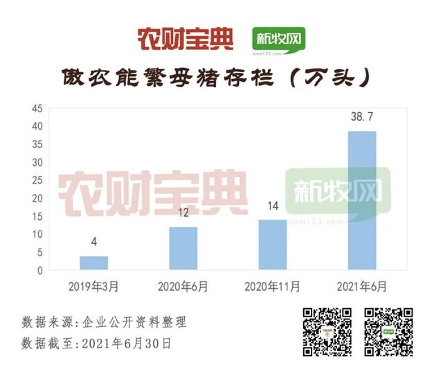 中国猪业龙头TOP20分析！出栏130万头才可上榜，60%为饲企转型！前7强均超500万头