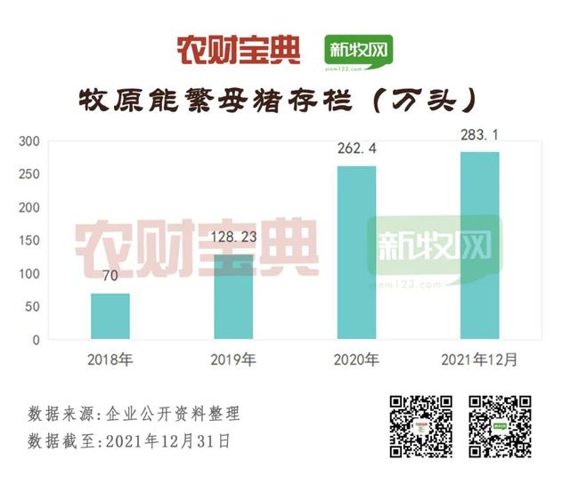 中国猪业龙头TOP20分析！出栏130万头才可上榜，60%为饲企转型！前7强均超500万头