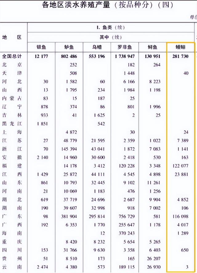 鳗鱼行情回暖背后，养殖户还是微利？