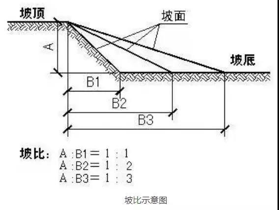 稻虾养殖田埂设计和稻虾养殖模式