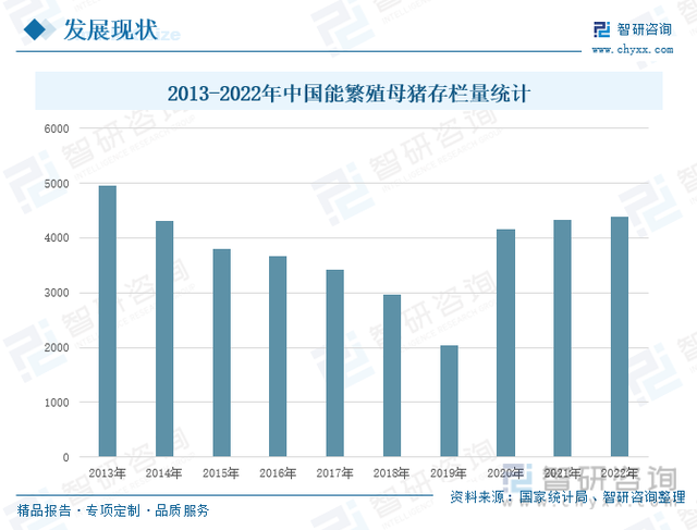 一文深度分析生猪养殖行业现状与未来前景趋势——智研咨询发布