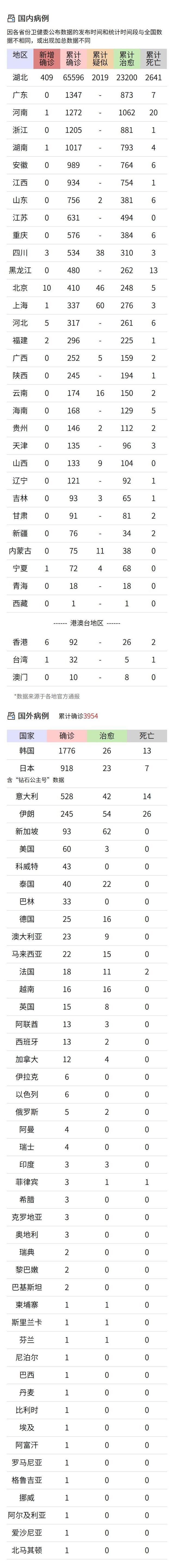 新冠肺炎疫情及防控信息汇总（截至27日22时）