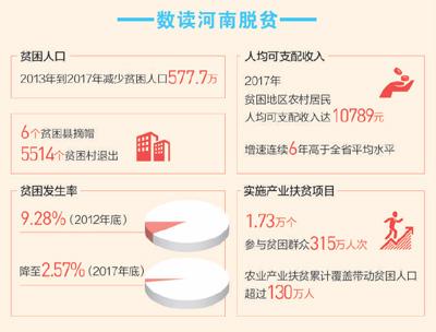 总书记的深情牵挂，河南兰考县张庄村的精准脱贫故事