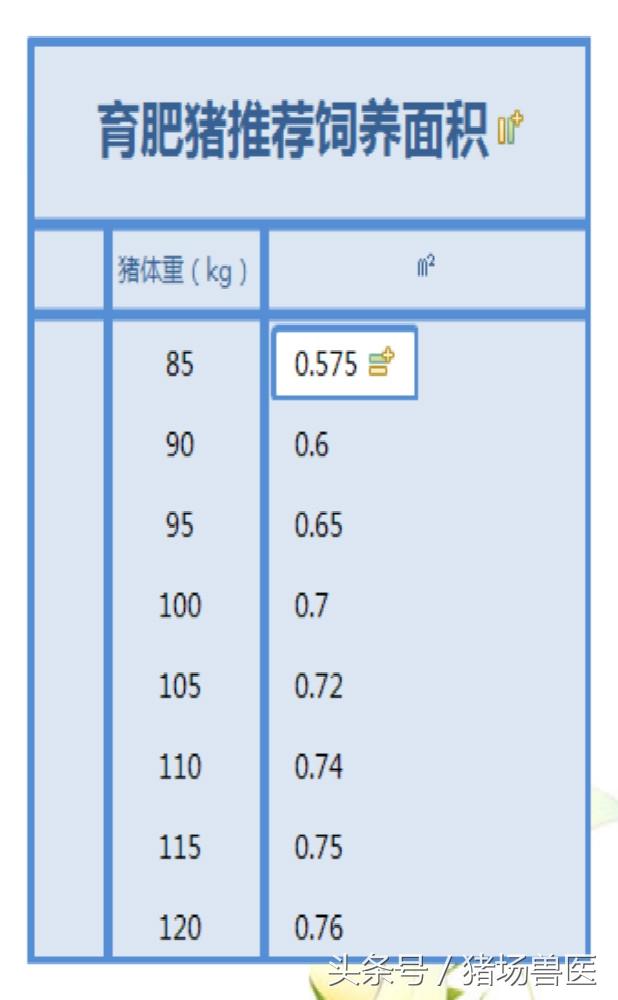 你知道猪群的合理饲养密度吗？