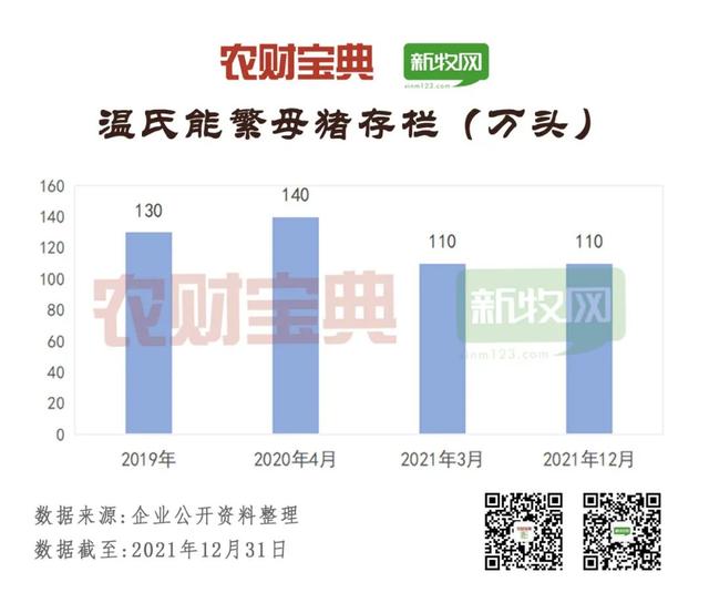 中国猪业龙头TOP20分析！出栏130万头才可上榜，60%为饲企转型！前7强均超500万头