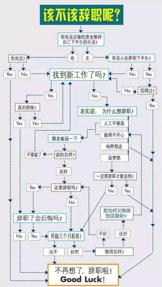 就是这张图，职场新人必须看懂，职场老司机必须会做