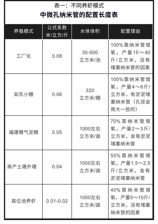 12步教你学会工厂化养虾——硬件配置之增氧设施设备