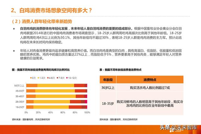 家禽养殖行业深度报告：三维解剖白鸡企业消费转型的竞争力