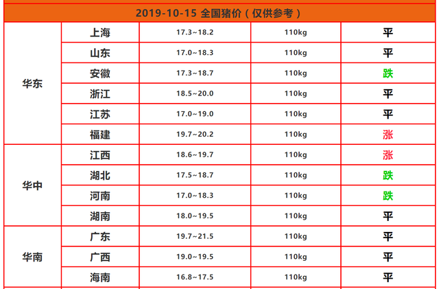 养猪传来好消息，9省立“军令状”，有地区每头猪可领4000补贴？