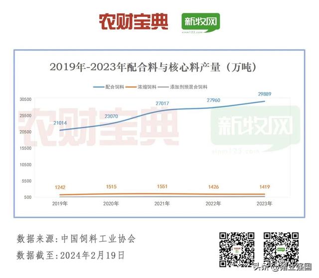 年产10万吨以上饲料厂首破千家！全国猪料、禽料、反刍料、水产料产量排行榜出炉