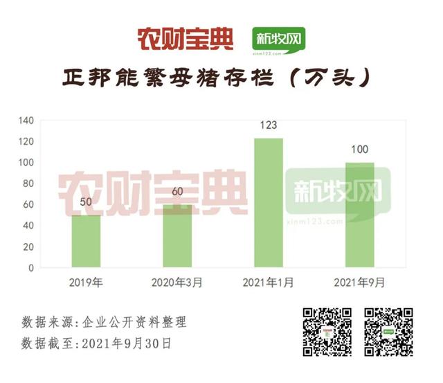 中国猪业龙头TOP20分析！出栏130万头才可上榜，60%为饲企转型！前7强均超500万头