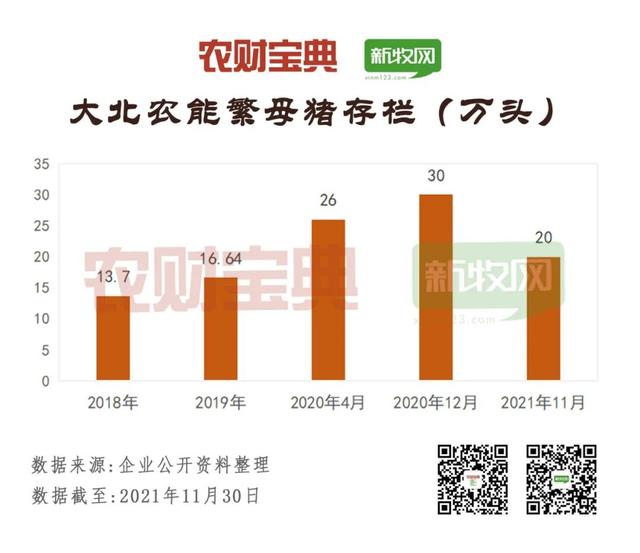 中国猪业龙头TOP20分析！出栏130万头才可上榜，60%为饲企转型！前7强均超500万头