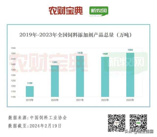 年产10万吨以上饲料厂首破千家！全国猪料、禽料、反刍料、水产料产量排行榜出炉