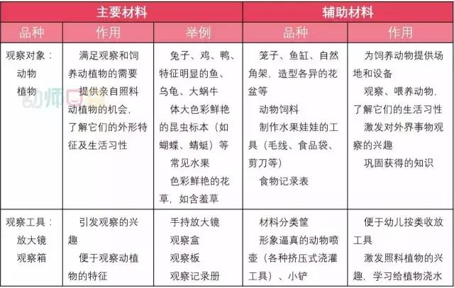 春天到了，送你一份幼儿园植物角布置大全！太美了！