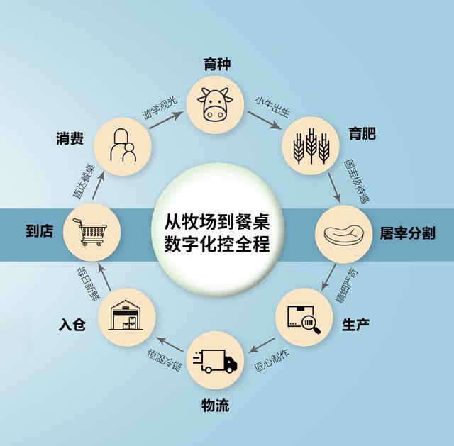 一头牛身价竟能超10万？农户养上十来头，年纯收入近20万