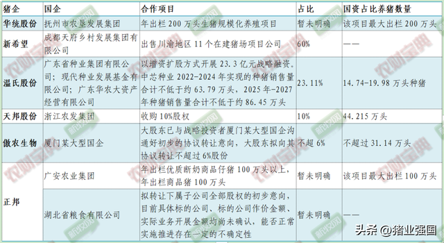 一文读懂猪业国家队！17家国企养猪规划产能超3700万头！