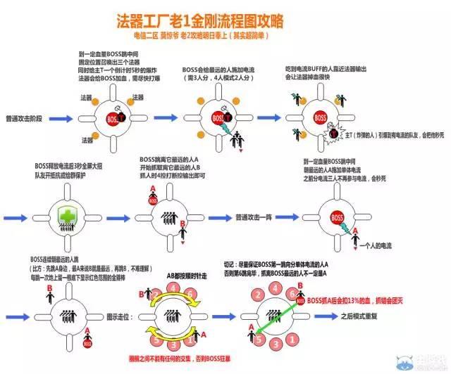 就是这张图，职场新人必须看懂，职场老司机必须会做