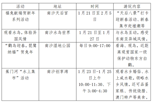 兔年新春去哪玩？一文了解广州11区打卡好去处，建议收藏！