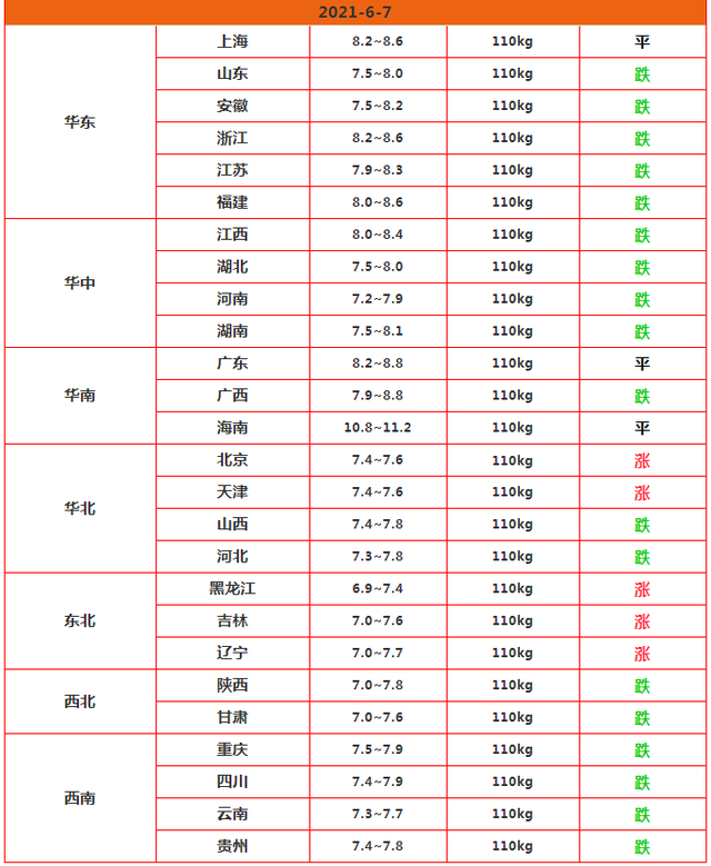 去年养一头猪挣3000，如今亏千元，网友：没亏，回到了原来的价格