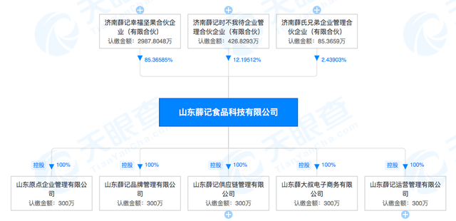 在济店铺数增至114家 年内成立多家持股平台 薛记炒货的资本“棋局”